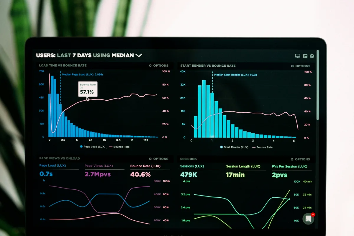 Analytics screens representing an enterprise ERP and reporting solution